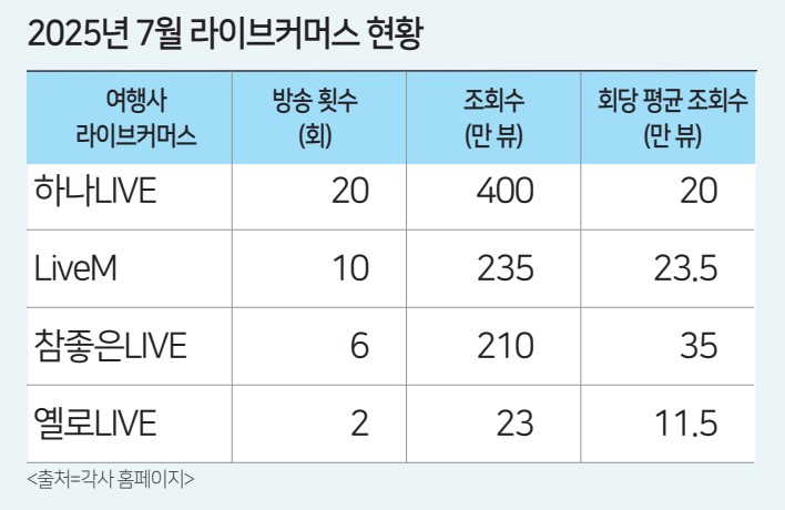 에디터 사진